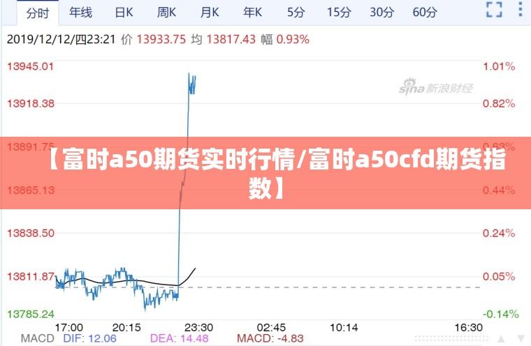 【富时a50期货实时行情/富时a50cfd期货指数】 【富时a50期货实时行情/富时a50cfd期货指数】