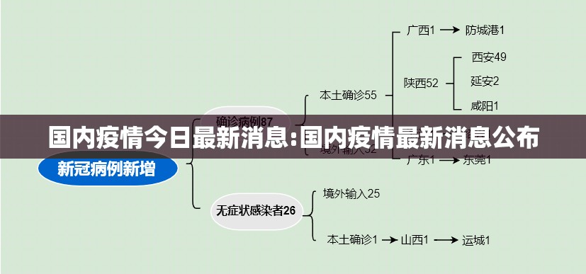国内疫情今日最新消息:国内疫情最新消息公布 国内疫情今日最新消息:国内疫情最新消息公布
