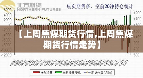 【上周焦煤期货行情,上周焦煤期货行情走势】
