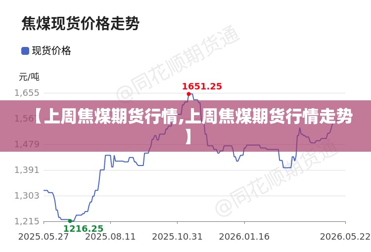 【上周焦煤期货行情,上周焦煤期货行情走势】