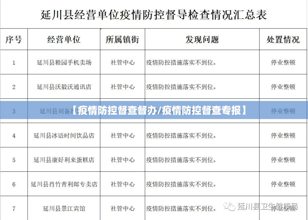 【疫情防控督查督办/疫情防控督查专报】 【疫情防控督查督办/疫情防控督查专报】