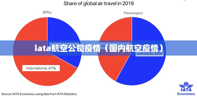iata航空公司疫情(国内航空疫情) iata航空公司疫情(国内航空疫情)