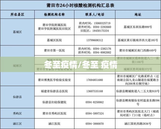 冬至疫情/冬至 疫情 冬至疫情/冬至 疫情