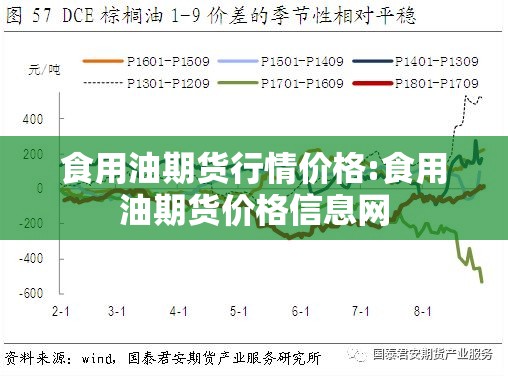 食用油期货行情价格:食用油期货价格信息网