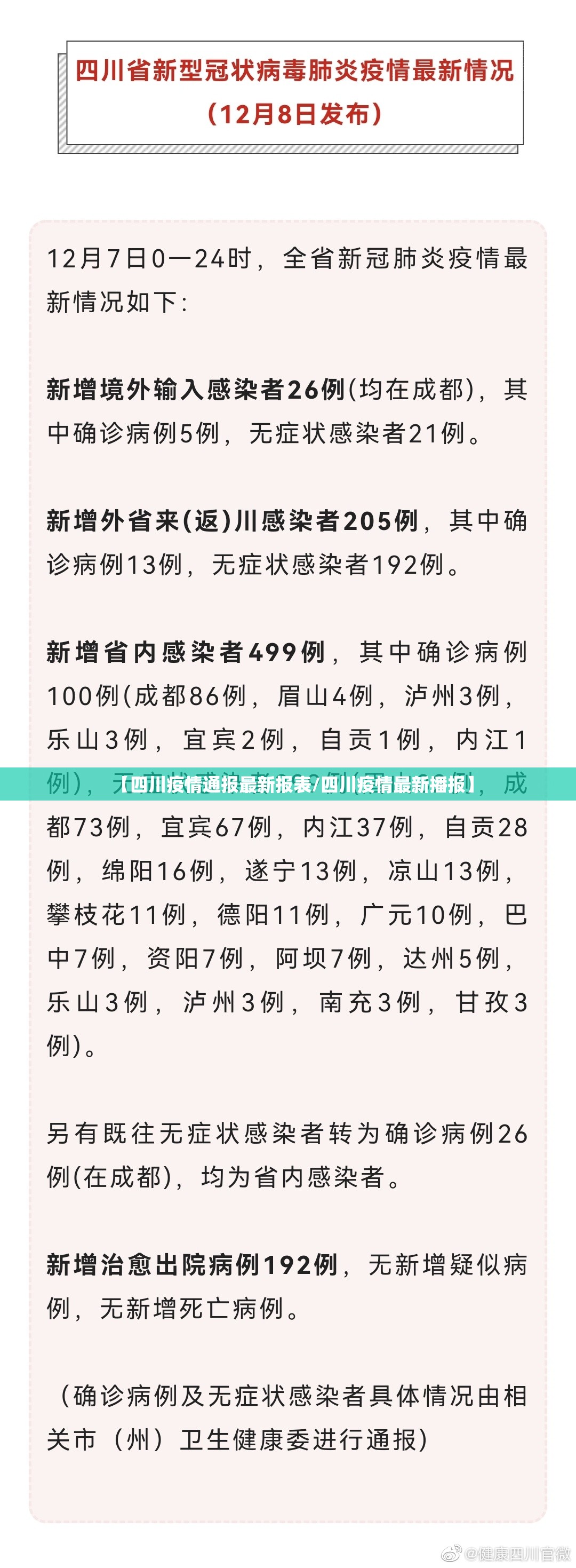 【四川疫情通报最新报表/四川疫情最新播报】
