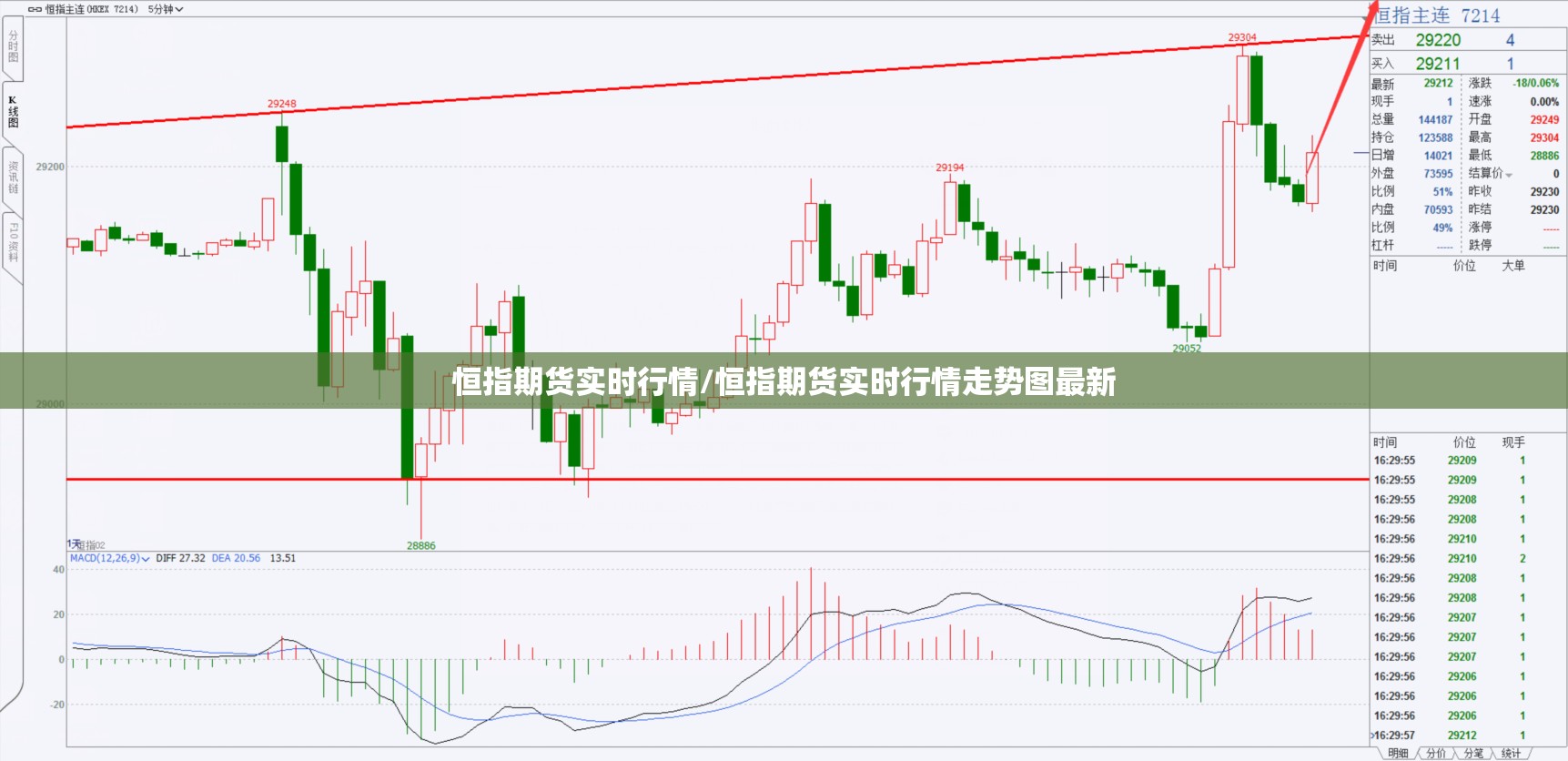 恒指期货实时行情/恒指期货实时行情走势图最新 恒指期货实时行情/恒指期货实时行情走势图最新