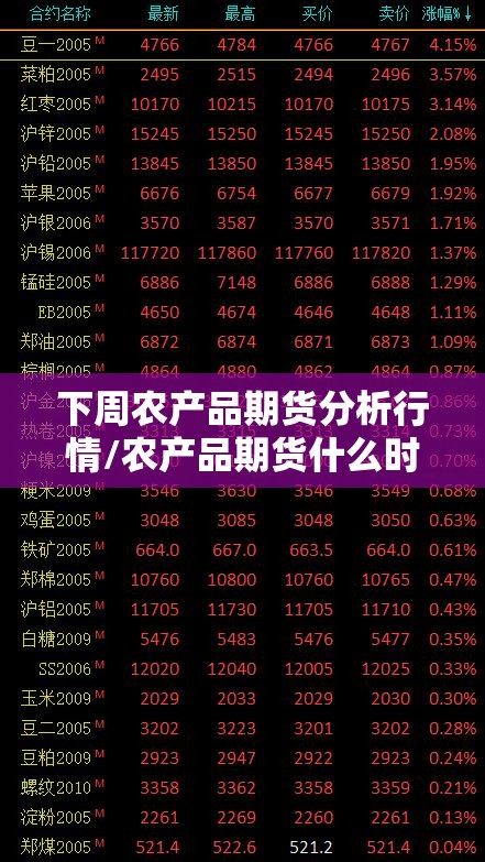 下周农产品期货分析行情/农产品期货什么时候大涨