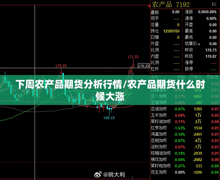 下周农产品期货分析行情/农产品期货什么时候大涨