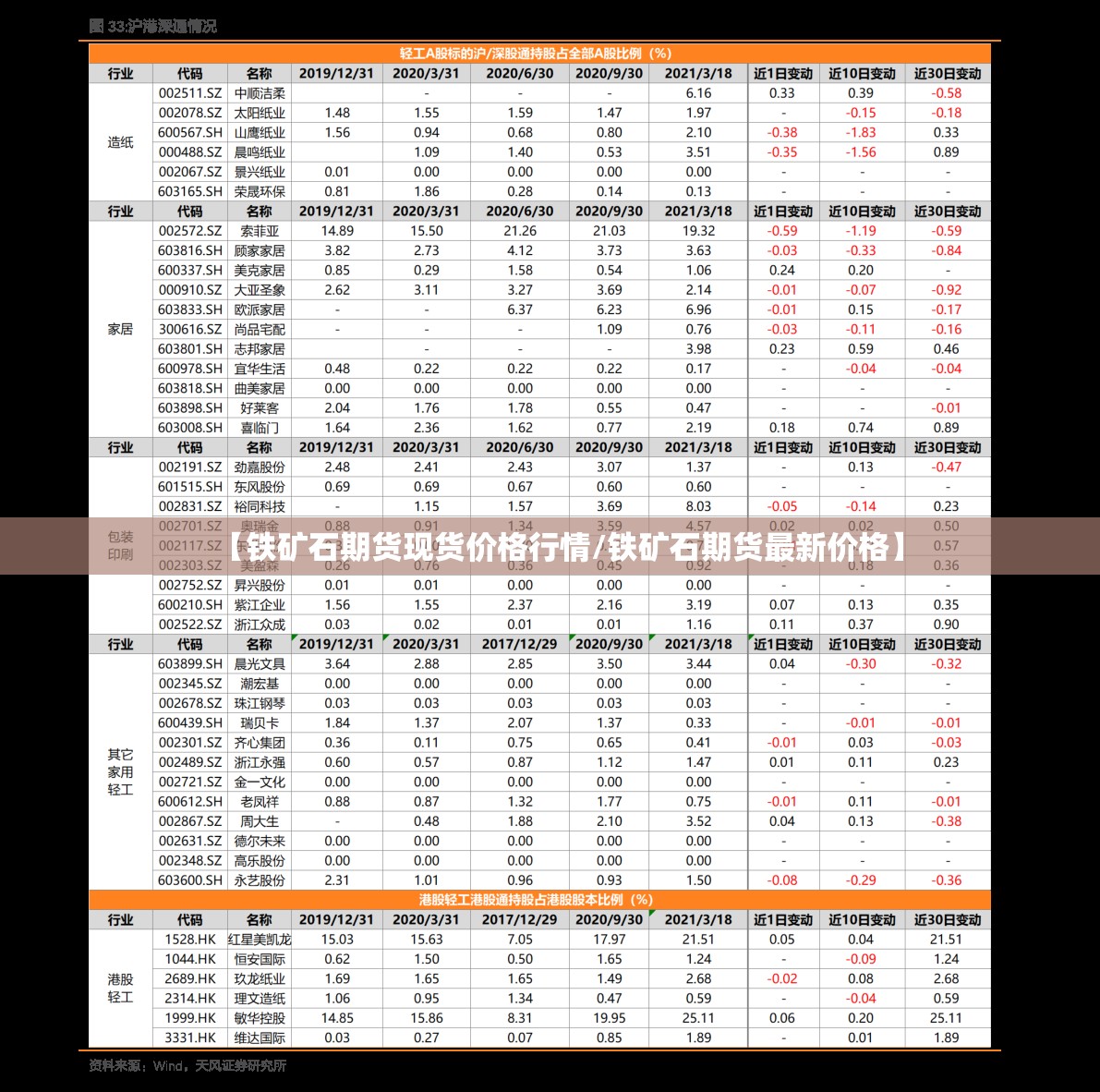 【铁矿石期货现货价格行情/铁矿石期货最新价格】