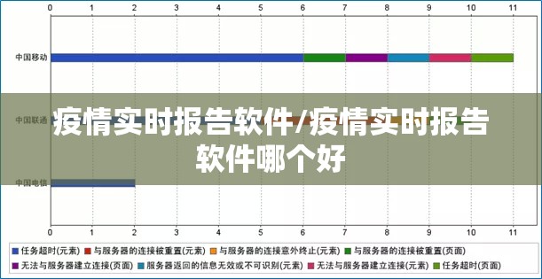 疫情实时报告软件/疫情实时报告软件哪个好 疫情实时报告软件/疫情实时报告软件哪个好