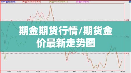 期金期货行情/期货金价最新走势图 期金期货行情/期货金价最新走势图