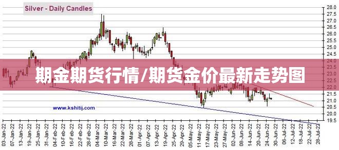 期金期货行情/期货金价最新走势图 期金期货行情/期货金价最新走势图