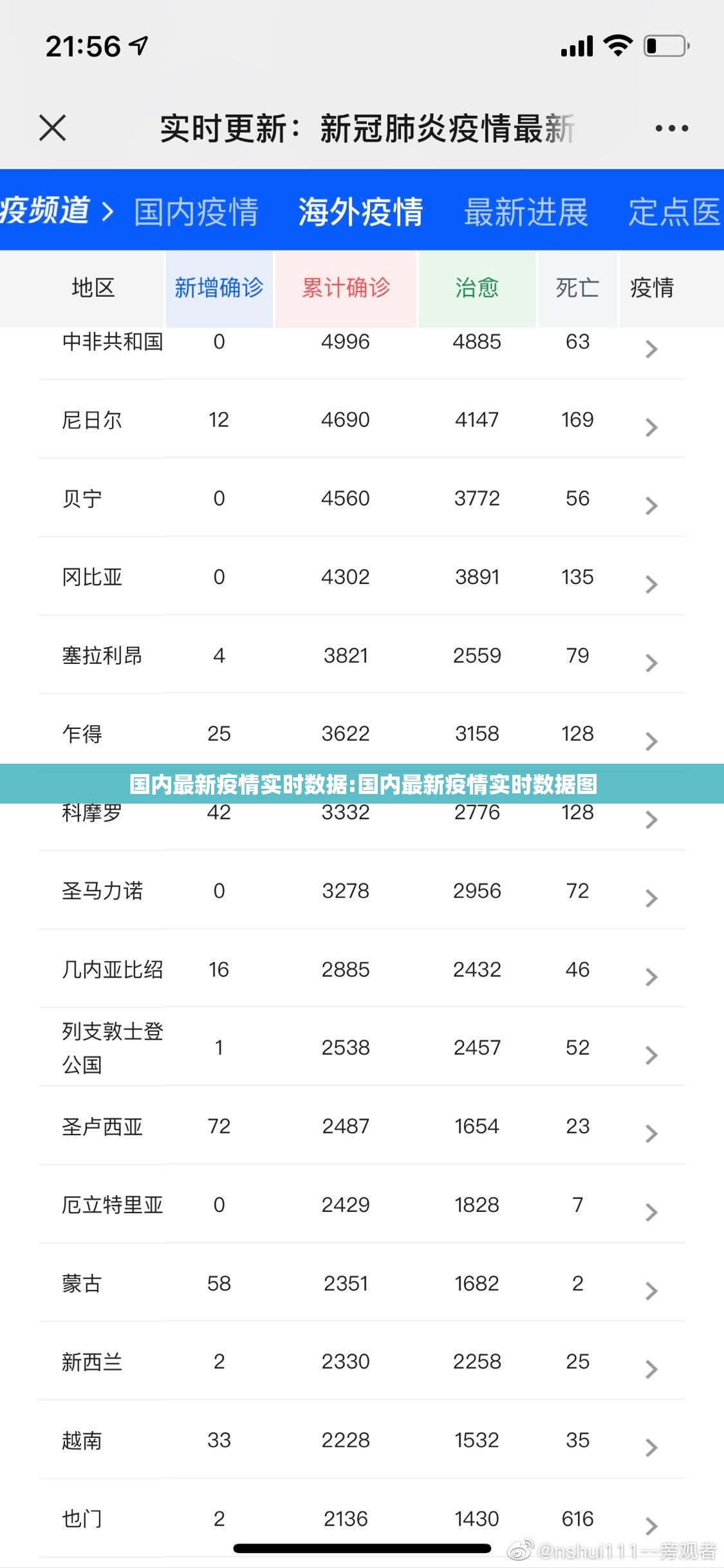 国内最新疫情实时数据:国内最新疫情实时数据图 国内最新疫情实时数据:国内最新疫情实时数据图