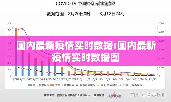 国内最新疫情实时数据:国内最新疫情实时数据图 国内最新疫情实时数据:国内最新疫情实时数据图