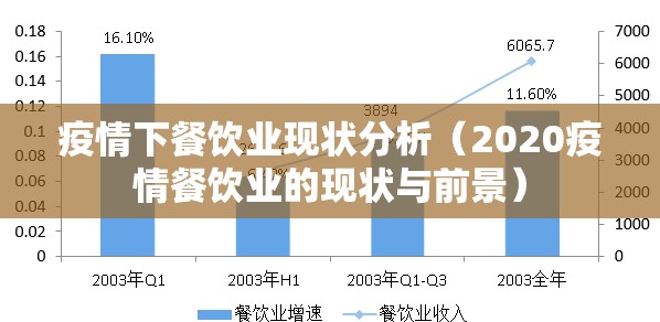 疫情下餐饮业现状分析（2020疫情餐饮业的现状与前景）