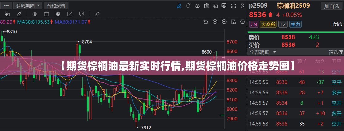 【期货棕榈油最新实时行情,期货棕榈油价格走势图】