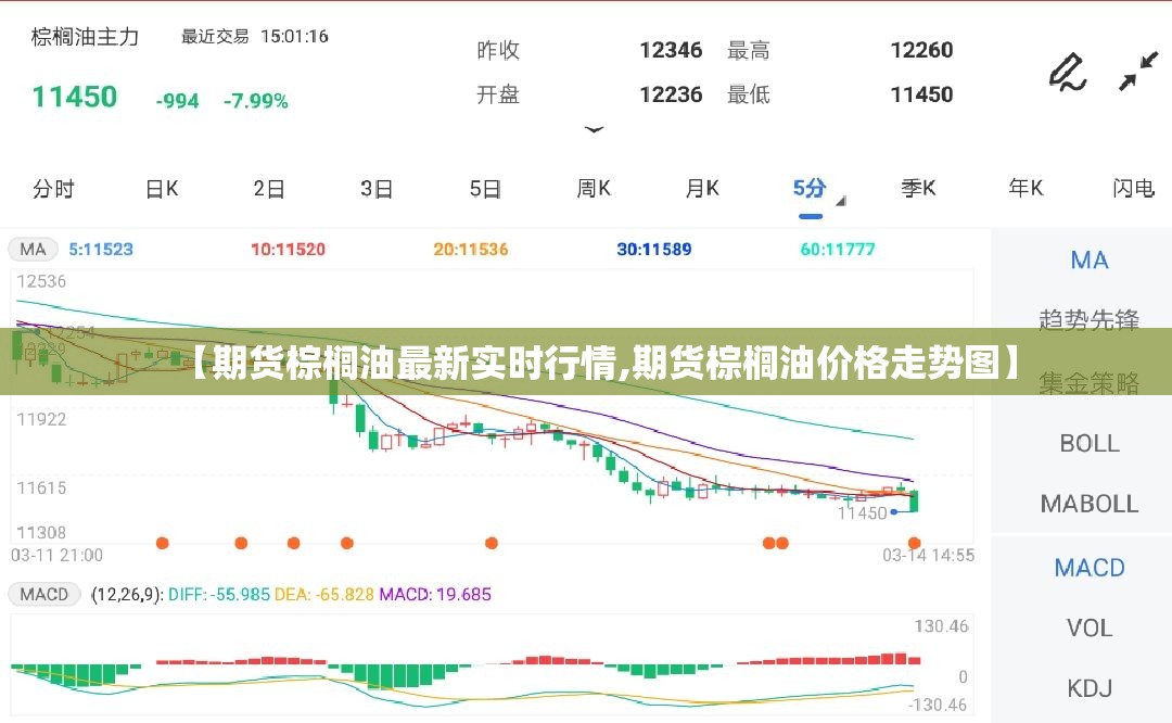 【期货棕榈油最新实时行情,期货棕榈油价格走势图】