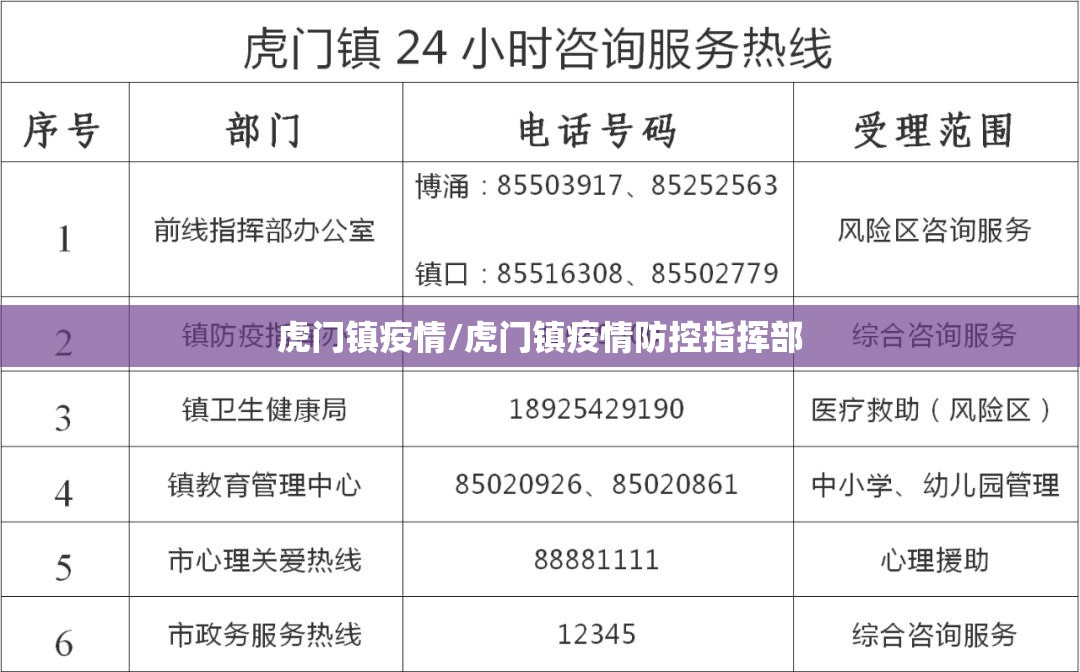 虎门镇疫情/虎门镇疫情防控指挥部