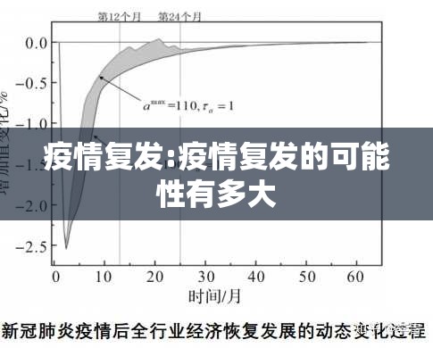 疫情复发:疫情复发的可能性有多大 疫情复发:疫情复发的可能性有多大