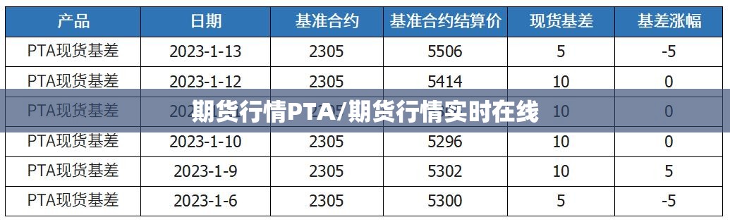 期货行情PTA/期货行情实时在线