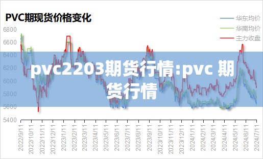 pvc2203期货行情:pvc 期货行情