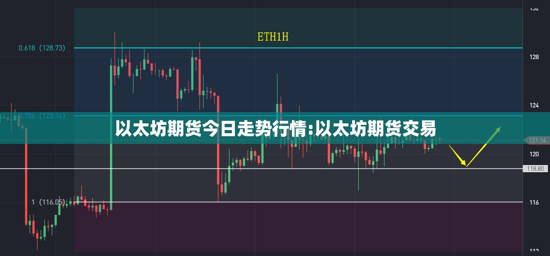 以太坊期货今日走势行情:以太坊期货交易 以太坊期货今日走势行情:以太坊期货交易