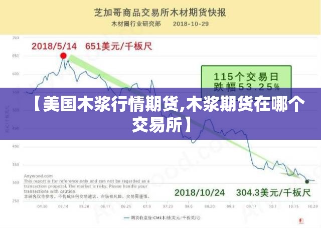 【美国木浆行情期货,木浆期货在哪个交易所】