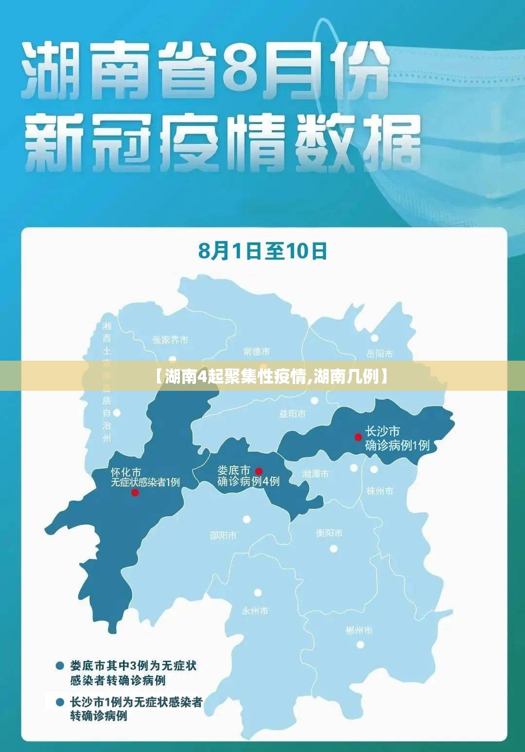 【湖南4起聚集性疫情,湖南几例】 【湖南4起聚集性疫情,湖南几例】