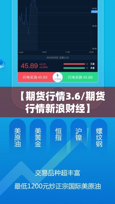 【期货行情3.6/期货行情新浪财经】