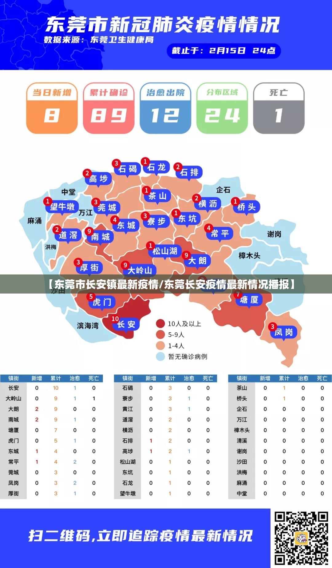 【东莞市长安镇最新疫情/东莞长安疫情最新情况播报】 【东莞市长安镇最新疫情/东莞长安疫情最新情况播报】