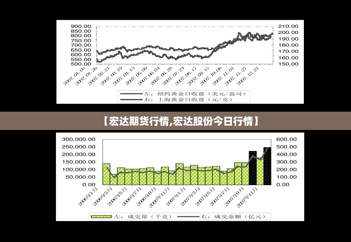 【宏达期货行情,宏达股份今日行情】