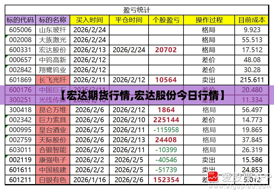 【宏达期货行情,宏达股份今日行情】