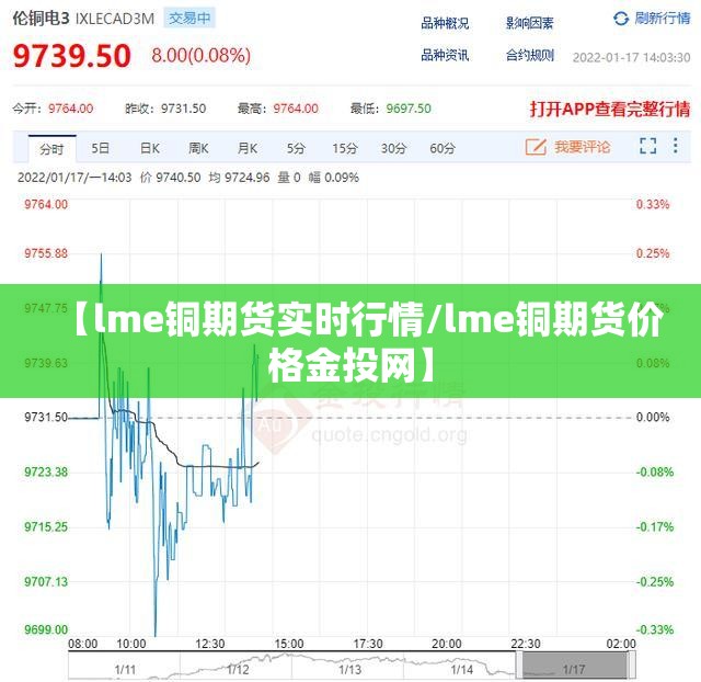 【lme铜期货实时行情/lme铜期货价格金投网】 【lme铜期货实时行情/lme铜期货价格金投网】