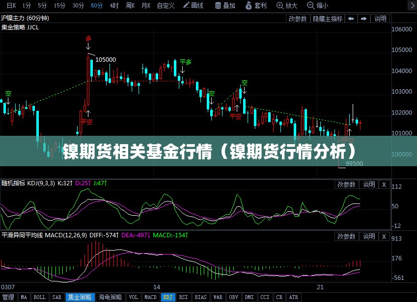 镍期货相关基金行情（镍期货行情分析）