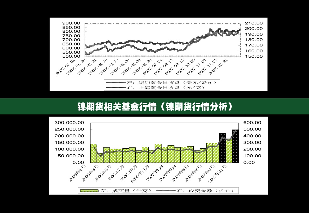 镍期货相关基金行情（镍期货行情分析）