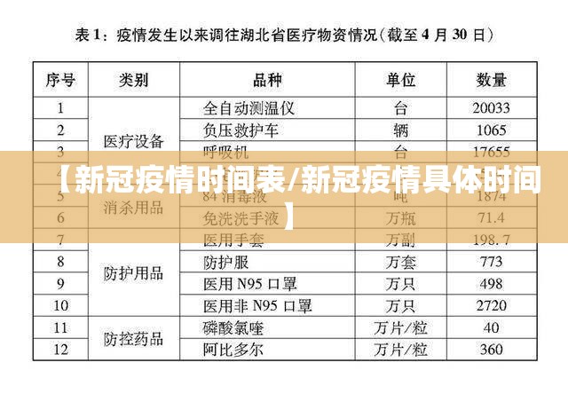 【新冠疫情时间表/新冠疫情具体时间】 【新冠疫情时间表/新冠疫情具体时间】
