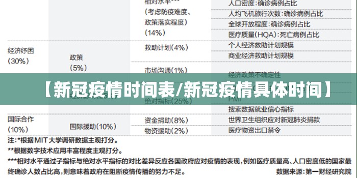 【新冠疫情时间表/新冠疫情具体时间】 【新冠疫情时间表/新冠疫情具体时间】