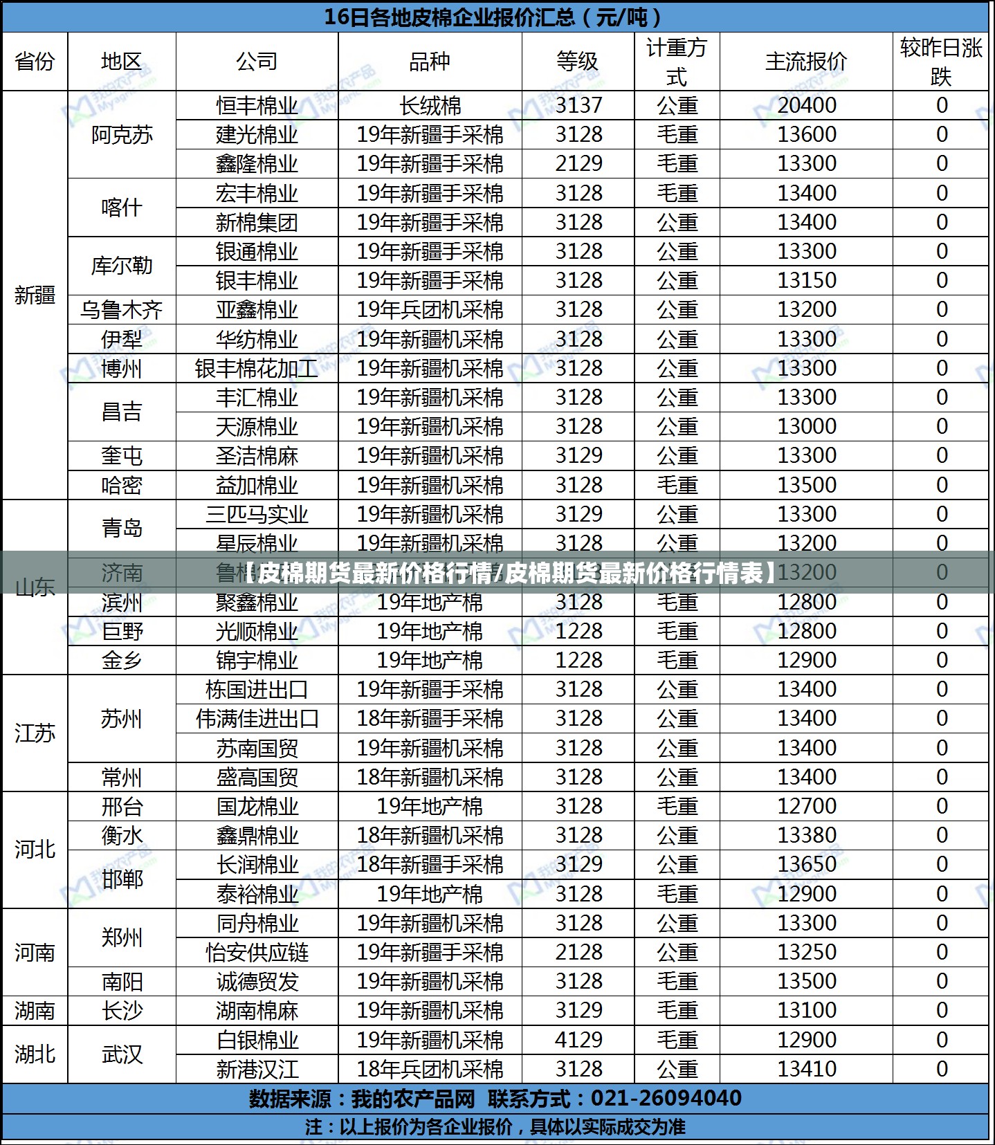 【皮棉期货最新价格行情/皮棉期货最新价格行情表】