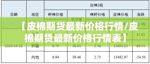 【皮棉期货最新价格行情/皮棉期货最新价格行情表】