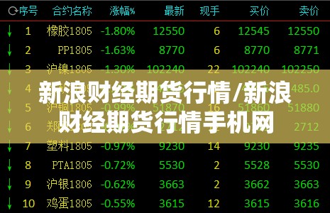 新浪财经期货行情/新浪财经期货行情手机网