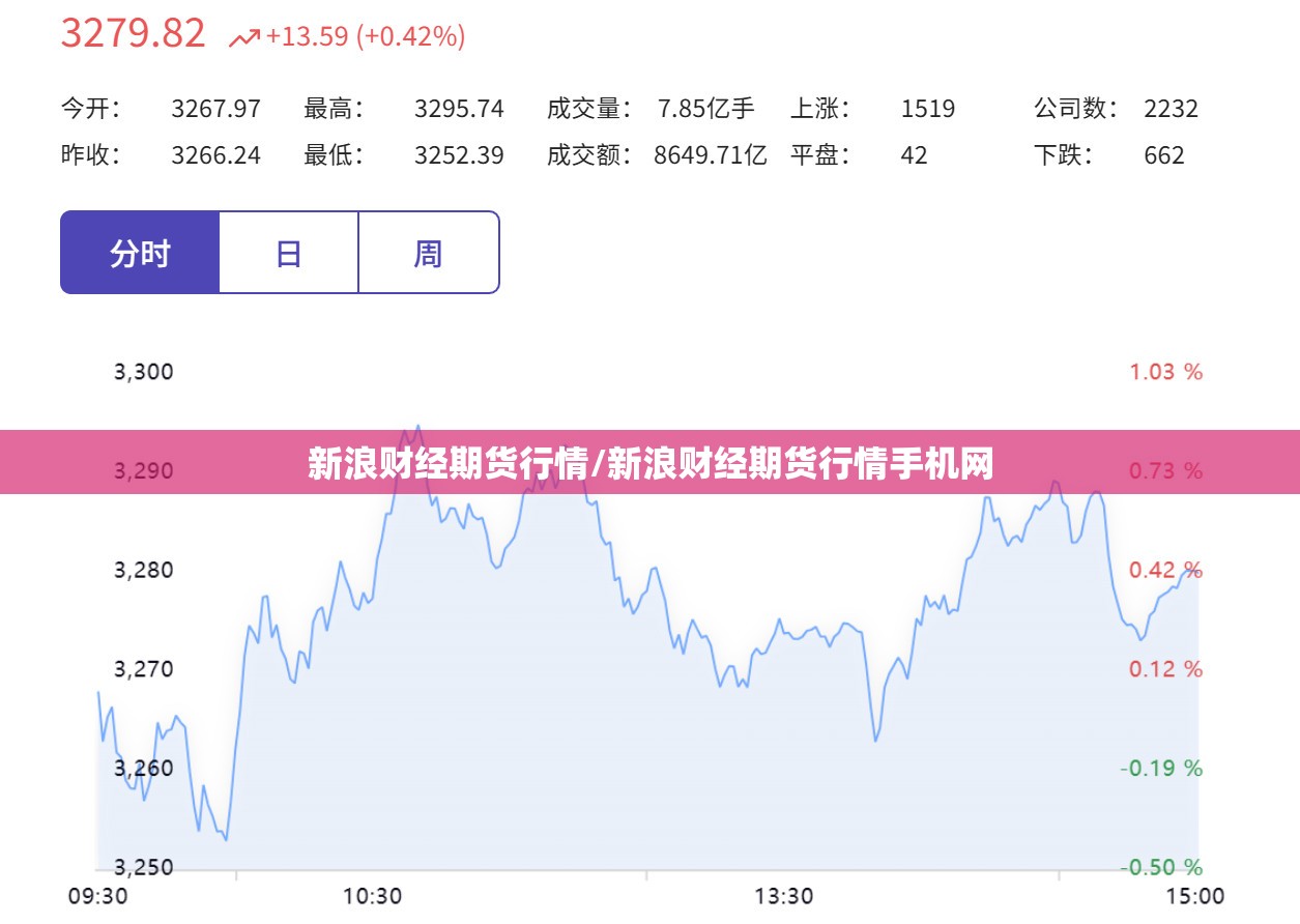 新浪财经期货行情/新浪财经期货行情手机网
