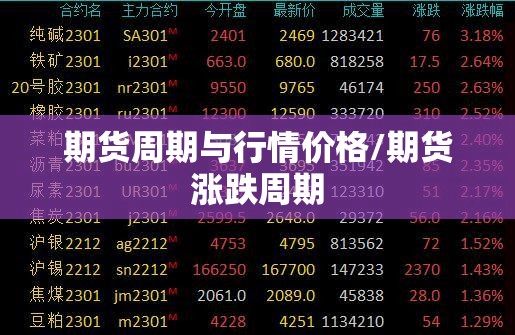 期货周期与行情价格/期货涨跌周期