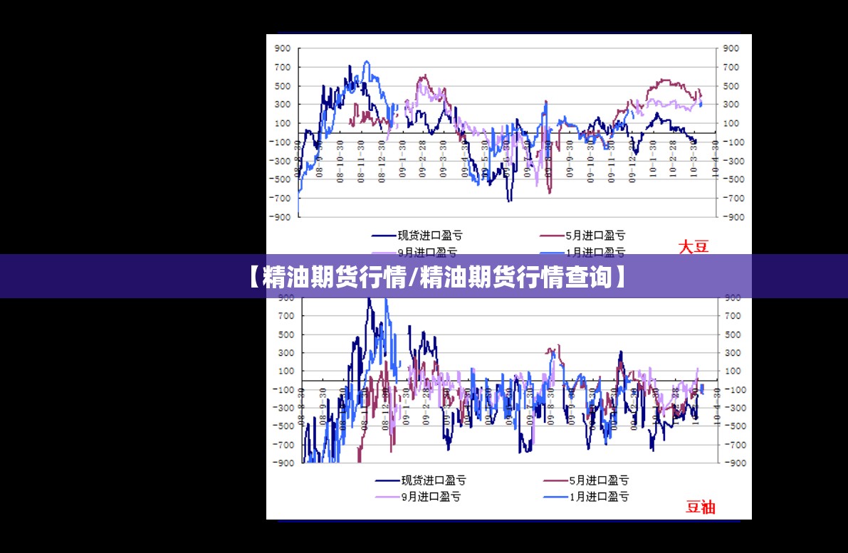 【精油期货行情/精油期货行情查询】