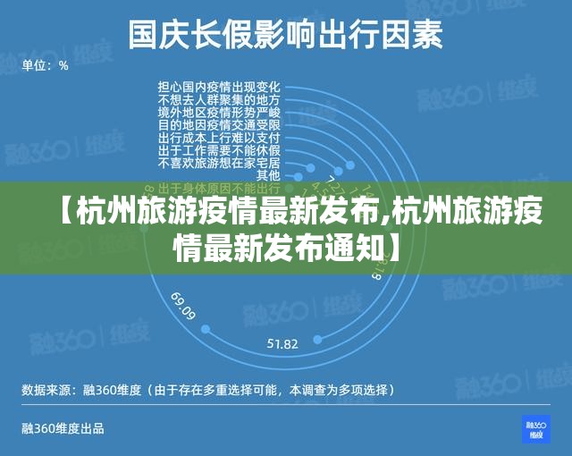 【杭州旅游疫情最新发布,杭州旅游疫情最新发布通知】