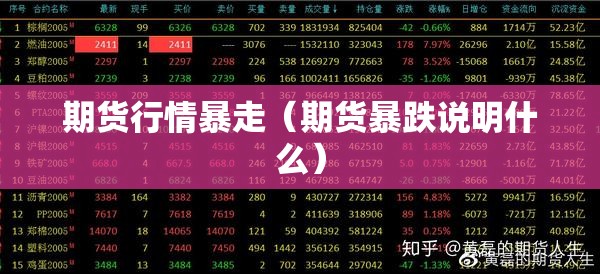 期货行情暴走（期货暴跌说明什么）