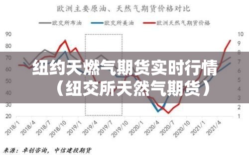 纽约天燃气期货实时行情（纽交所天然气期货）