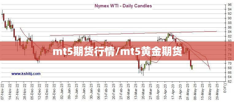 mt5期货行情/mt5黄金期货