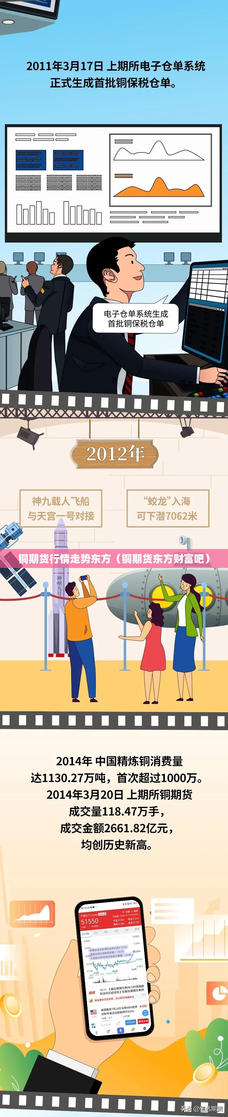 铜期货行情走势东方（铜期货东方财富吧）