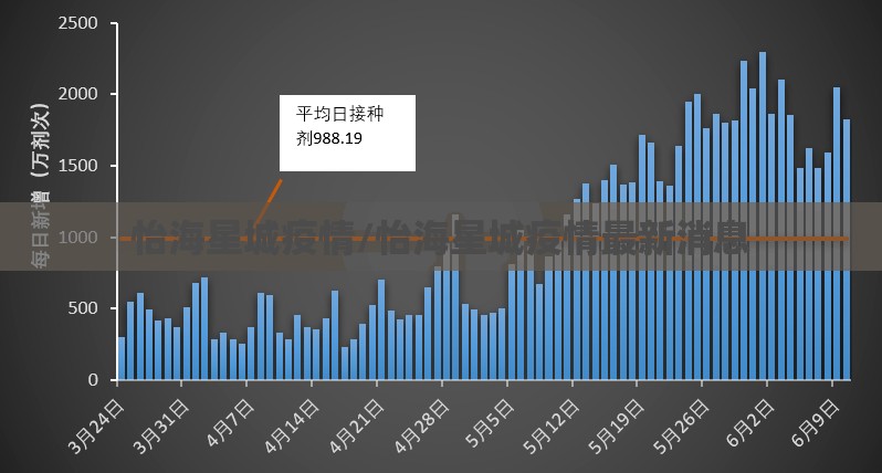 怡海星城疫情/怡海星城疫情最新消息