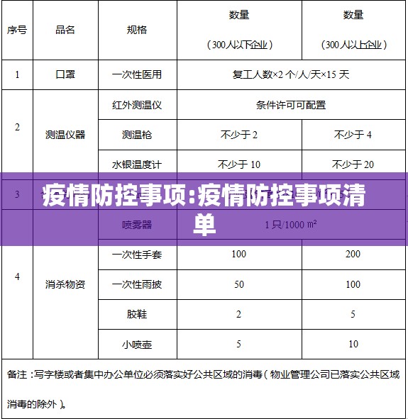 疫情防控事项:疫情防控事项清单